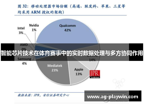 智能芯片技术在体育赛事中的实时数据处理与多方协同作用